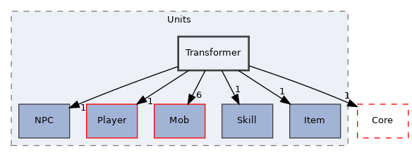 src/Server/Zone/Game/Units/Transformer